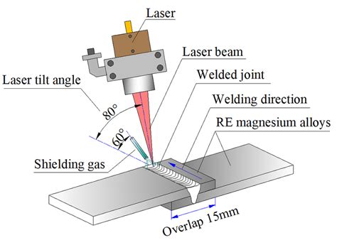 fiber laser welder sheet metal|laser beam welding working principle.